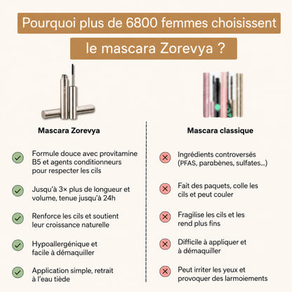 Mascara Zorevya™ - Brosse Métallique